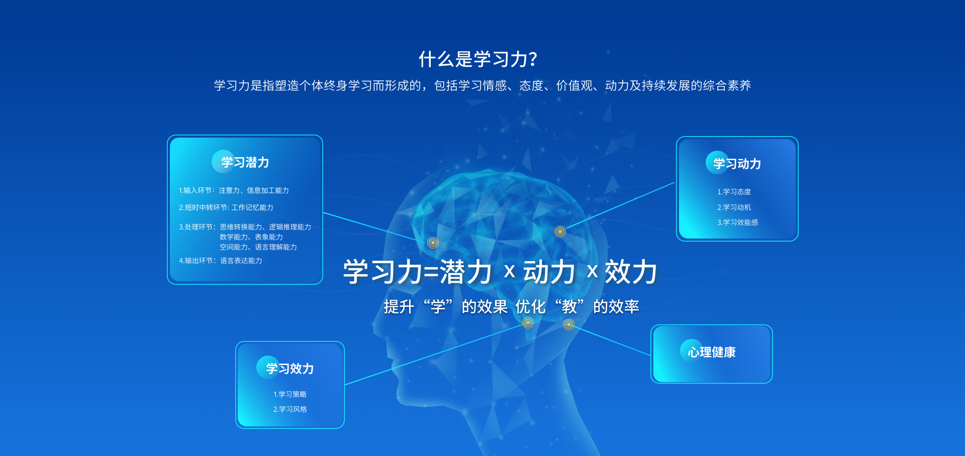 学习力诊断与提升