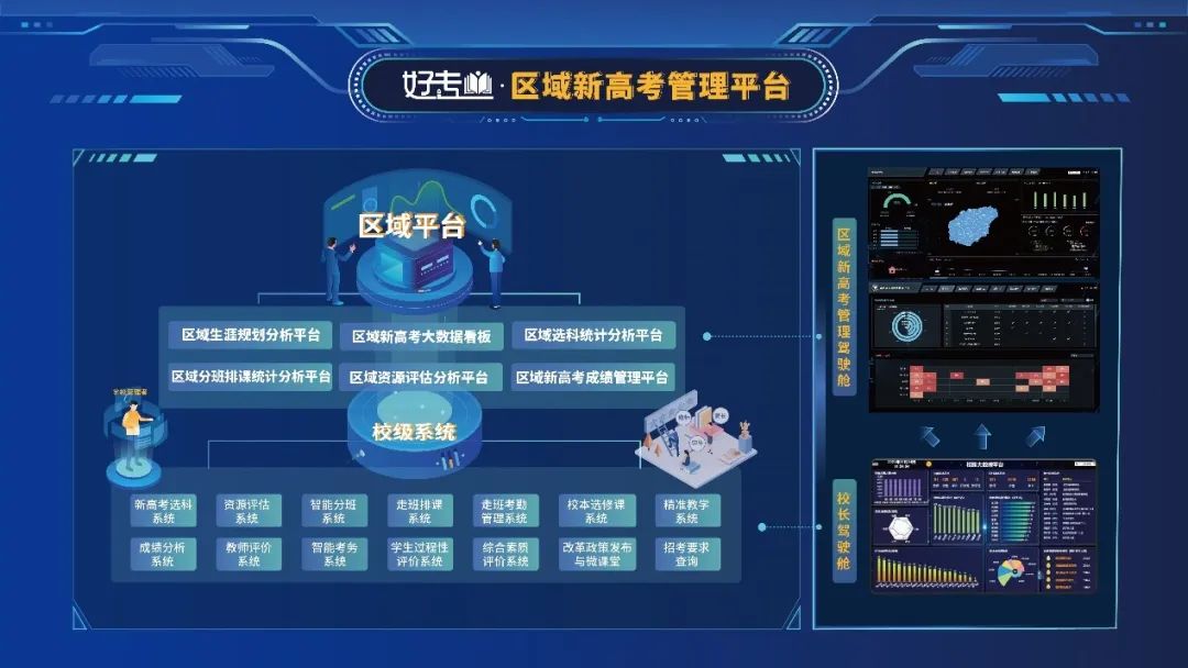 好专业新高考