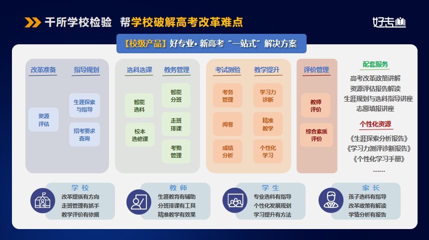 好专业新高考