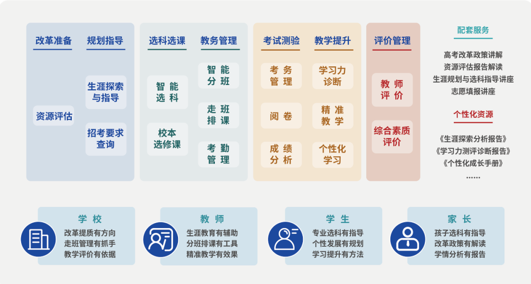 好专业新高考