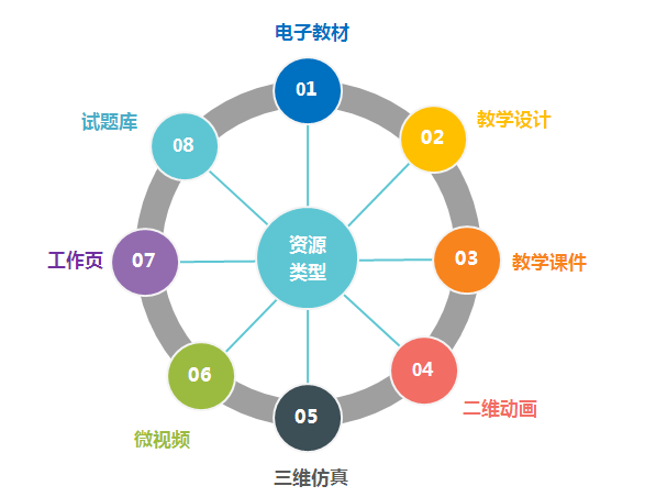 校园数字化