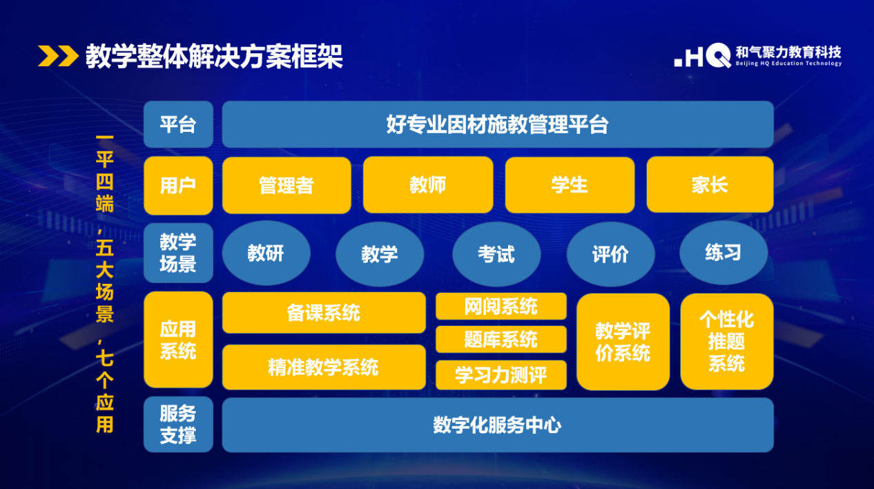 和气聚力