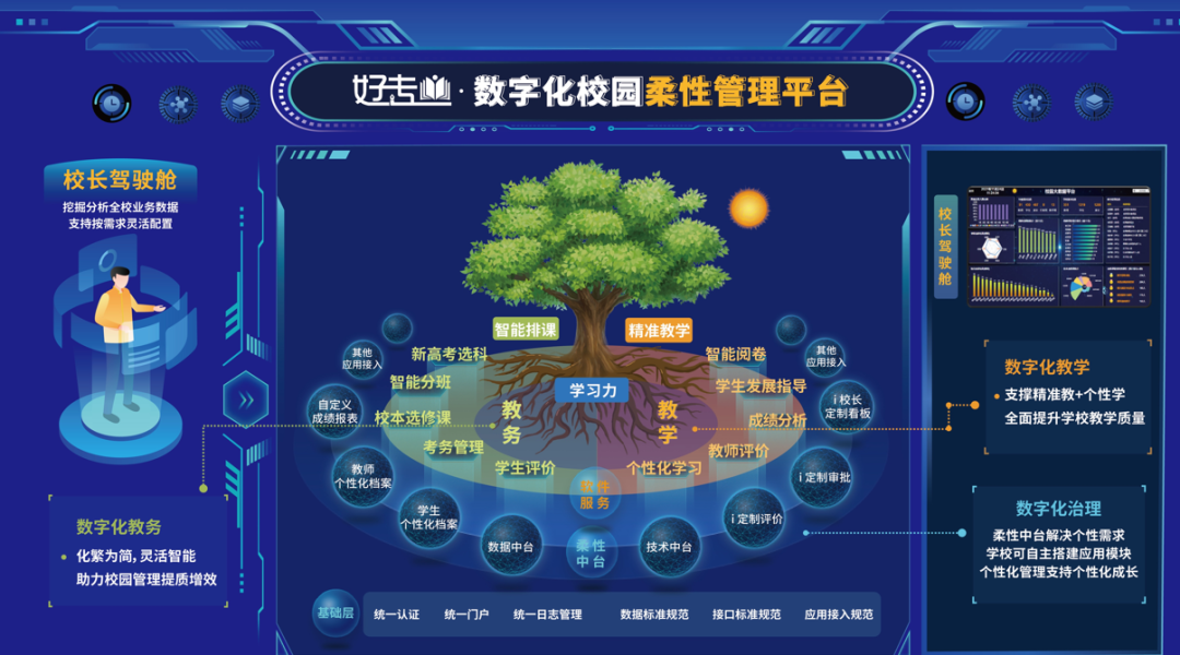 校园数字化