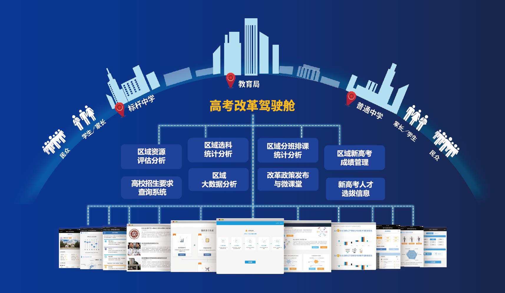 区域级 : 新高考智慧城