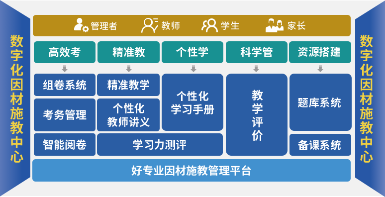 教学质量提升解决方案