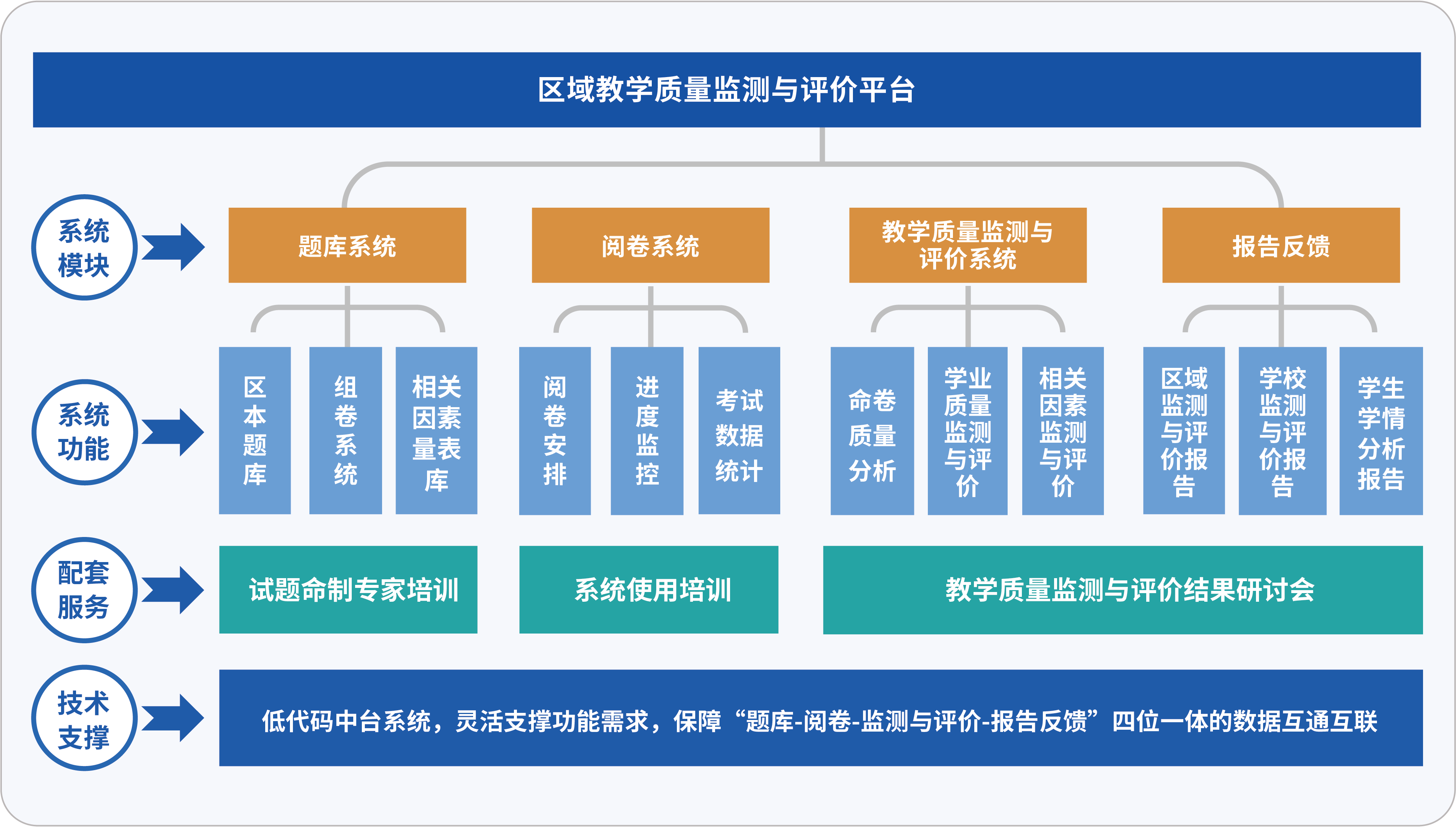 区域级 : 新高考智慧城