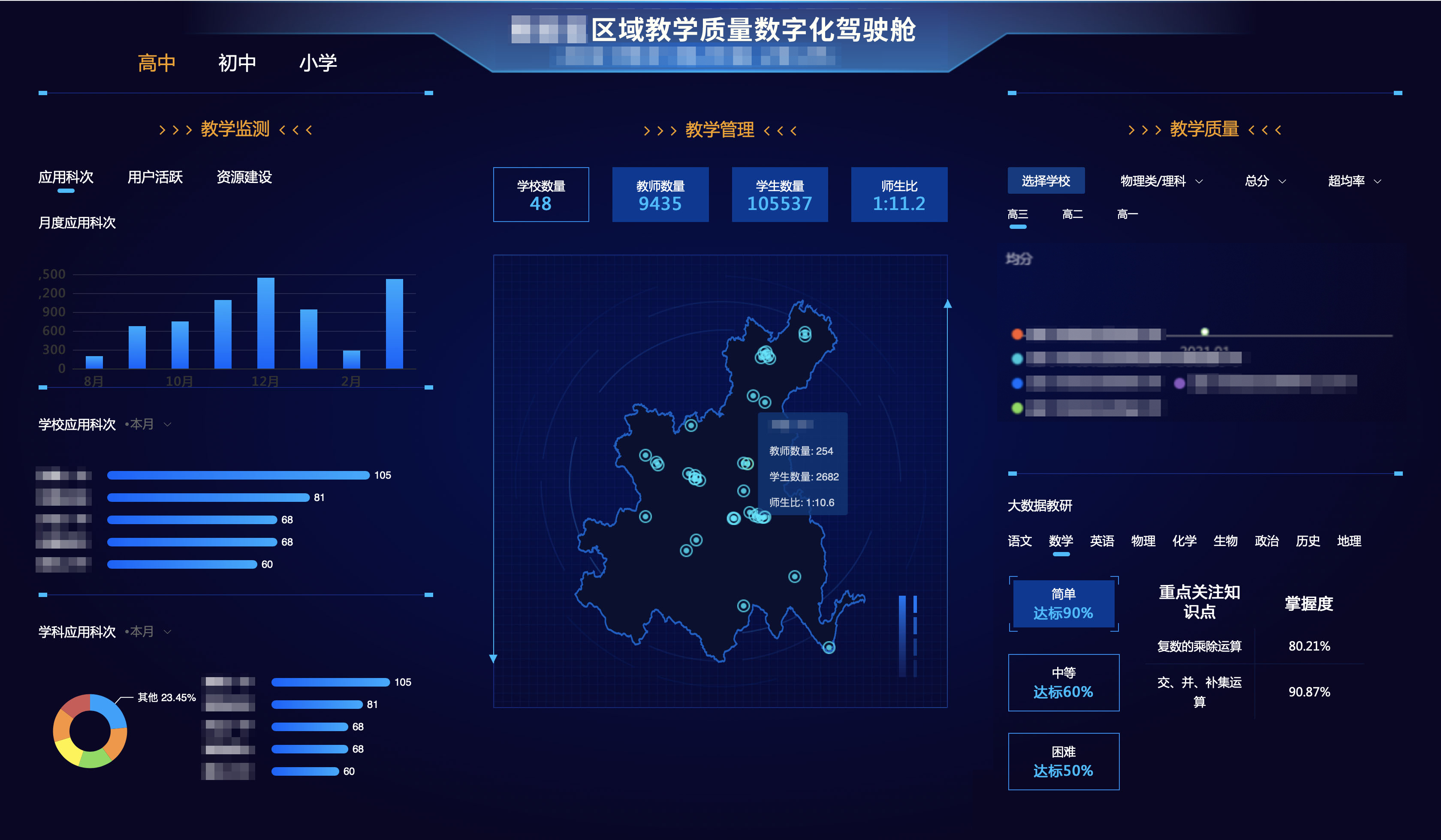 校级新高考“一站式”解决方案