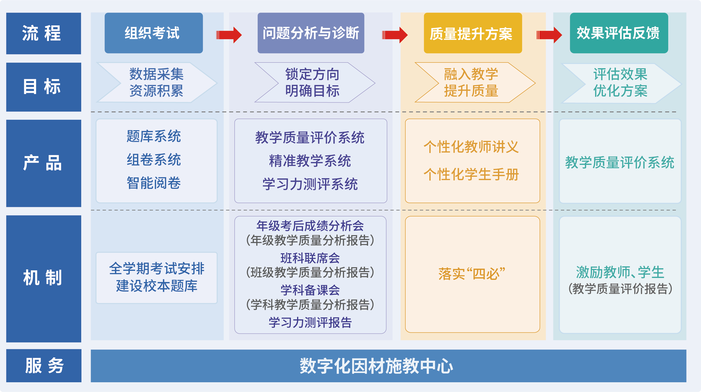 校级新高考“一站式”解决方案
