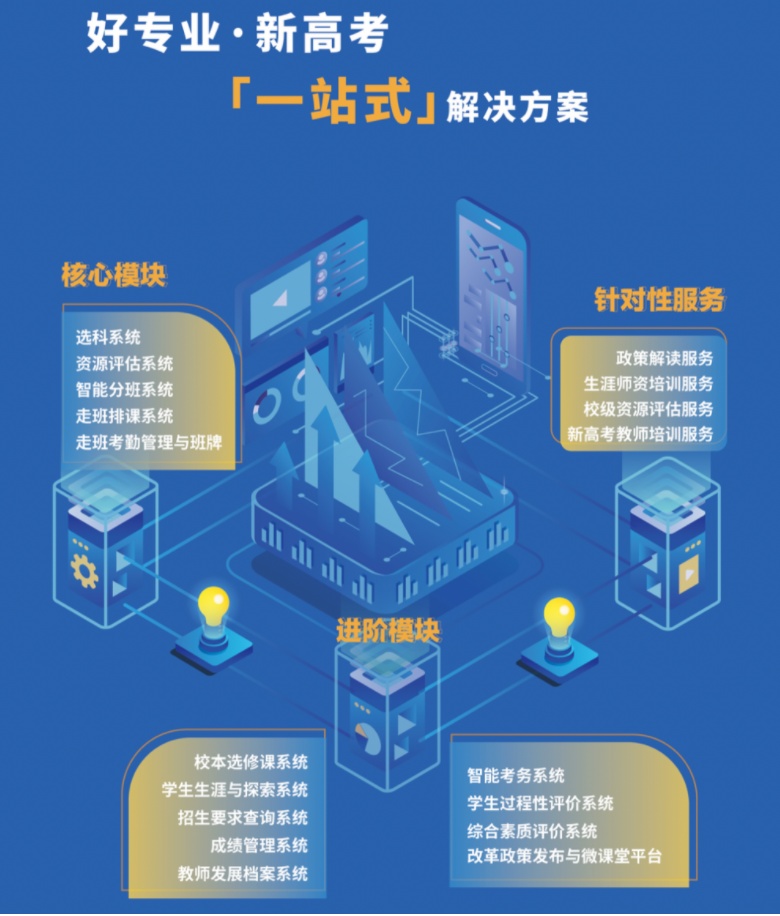 好专业新高考一站式解决方案.jpg