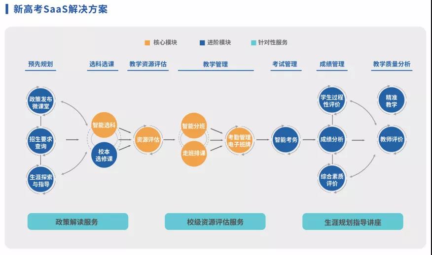 好专业新高考