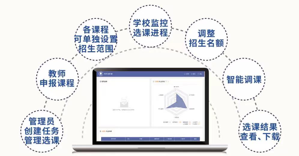 选修课系统