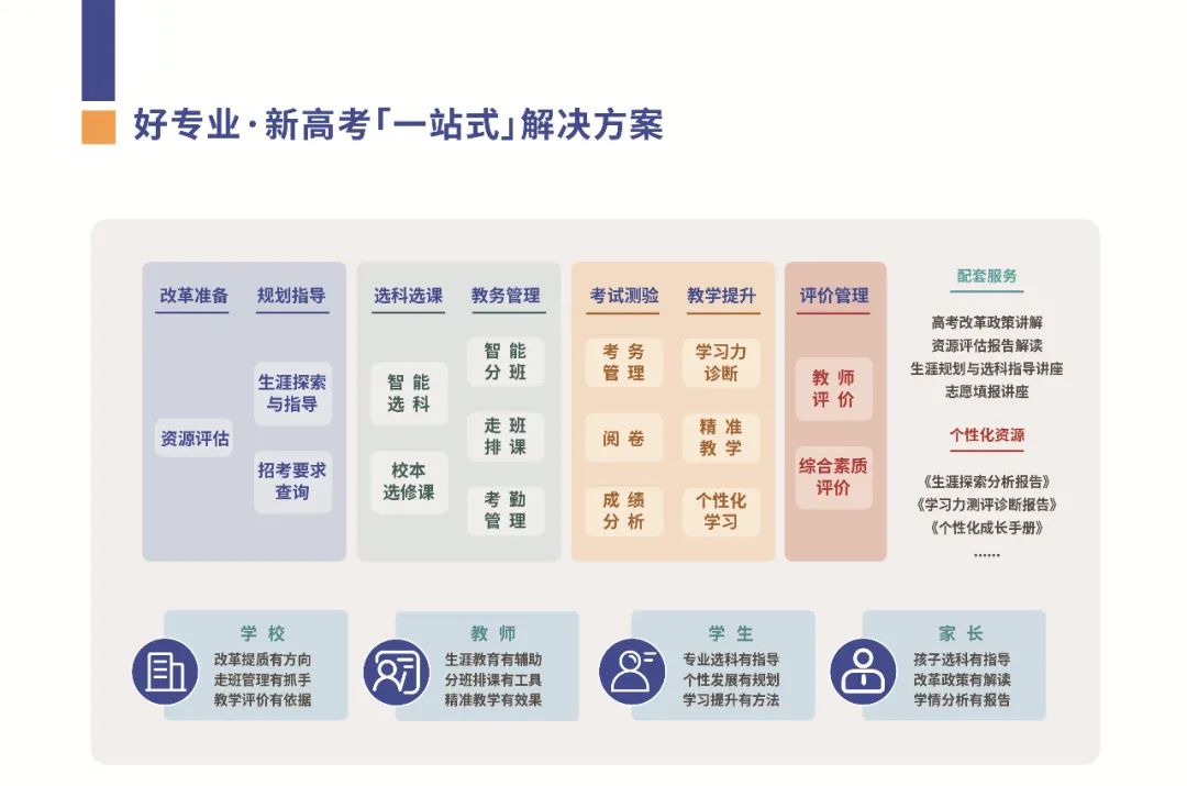 好专业新高考